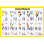 Çarpım Tablosu Poster