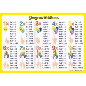 Çarpım Tablosu Poster Çarpım Tablosu Poster