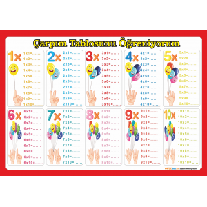 Çarpım Tablosu Yaz Sil Poster Çarpım Tablosu Yaz Sil Poster