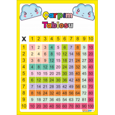 Çarpım Tablosu A4 Poster