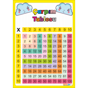 Çarpım Tablosu A4 Poster