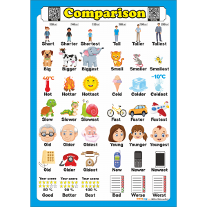 Comparison - İngilizce Kıyaslama Poster Comparison - İngilizce Kıyaslama Poster