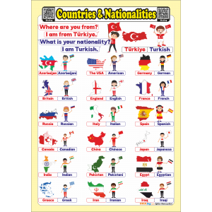 Countries and Nationalities - İngilizce Ülkeler ve Milletler Poster Countries and Nationalities - İngilizce Ülkeler ve Milletler Poster