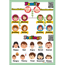 Family and Feelings - İngilizce Aile ve Duygular Poster Family and Feelings - İngilizce Aile ve Duygular Poster