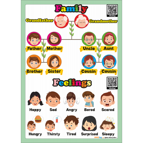 Family and Feelings - İngilizce Aile ve Duygular Poster Family and Feelings - İngilizce Aile ve Duygular Poster
