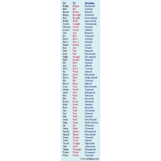 Irregular Verbs (Düzensiz Fiiler) Kitap Ayracı