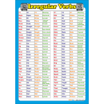 Irregular Verbs - İngilizce Düzensiz Fiiller Poster