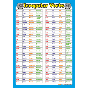 Irregular Verbs - İngilizce Düzensiz Fiiller Poster Irregular Verbs - İngilizce Düzensiz Fiiller Poster