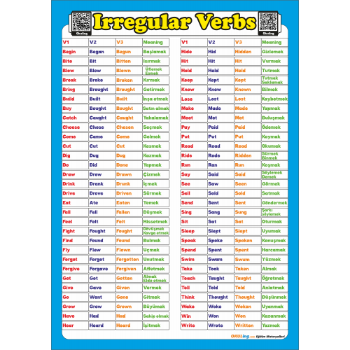 Irregular Verbs - İngilizce Düzensiz Fiiller Poster Irregular Verbs - İngilizce Düzensiz Fiiller Poster