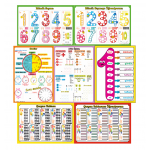 İlkokul Matematik Poster - Afiş Seti - 7 Adet