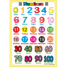 Numbers - İngilizce Sayılar Poster