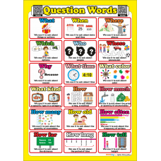 Question Words- İngilizce Soru Kelimeleri Poster