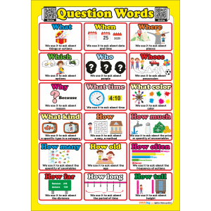 Question Words- İngilizce Soru Kelimeleri Poster Question Words- İngilizce Soru Kelimeleri Poster