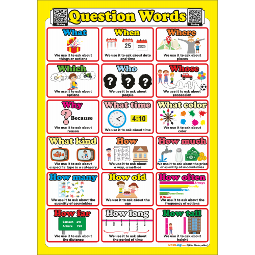Question Words- İngilizce Soru Kelimeleri Poster Question Words- İngilizce Soru Kelimeleri Poster