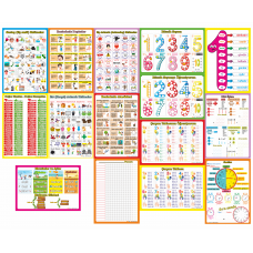 İlkokul Matematik - Türkçe Poster / Afiş Seti - 15 Adet