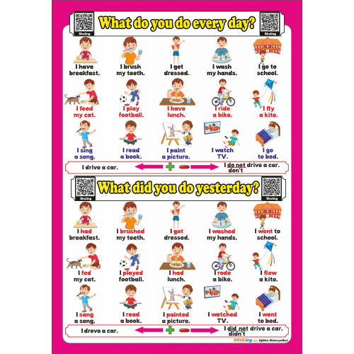 Present Tense - Past Tense - İngilizce Geniş Zaman - Geçmiş Zaman Poster Present Tense - Past Tense - İngilizce Geniş Zaman - Geçmiş Zaman Poster