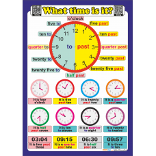 What time is it - Telling the time - İngilizce Saat Kaç - Saatler Poster