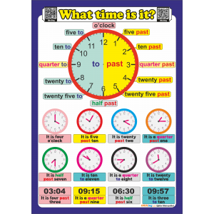 What time is it - Telling the time - İngilizce Saat Kaç - Saatler Poster What time is it - Telling the time - İngilizce Saat Kaç - Saatler Poster
